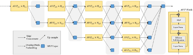 Figure 4 for AggPose: Deep Aggregation Vision Transformer for Infant Pose Estimation