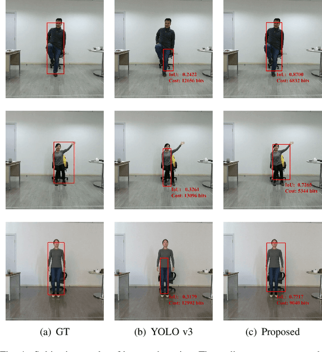 Figure 4 for Video Coding for Machines: A Paradigm of Collaborative Compression and Intelligent Analytics