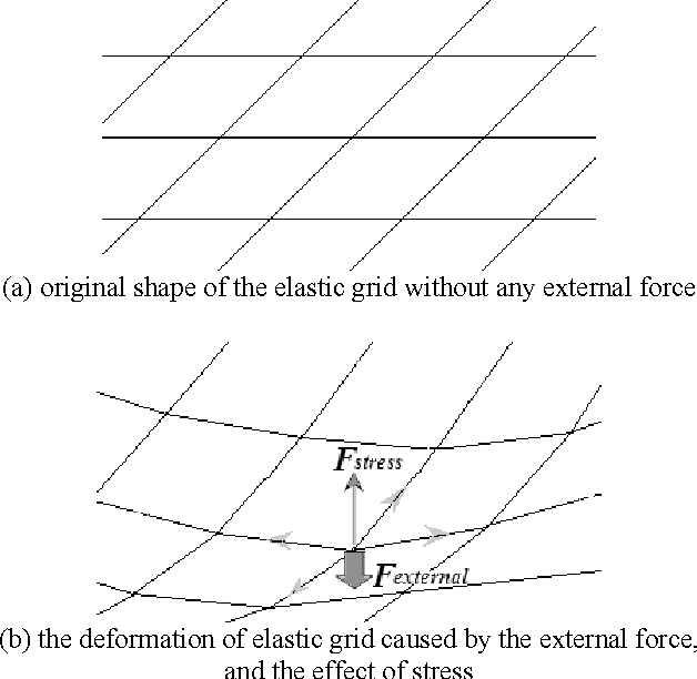 Figure 1 for Image Segmentation Based on the Self-Balancing Mechanism in Virtual 3D Elastic Mesh