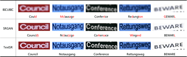 Figure 4 for TextSR: Content-Aware Text Super-Resolution Guided by Recognition