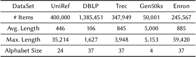 Figure 2 for Edit Distance Embedding using Convolutional Neural Networks