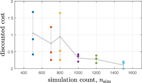 Figure 2 for Online Planning for Decentralized Stochastic Control with Partial History Sharing