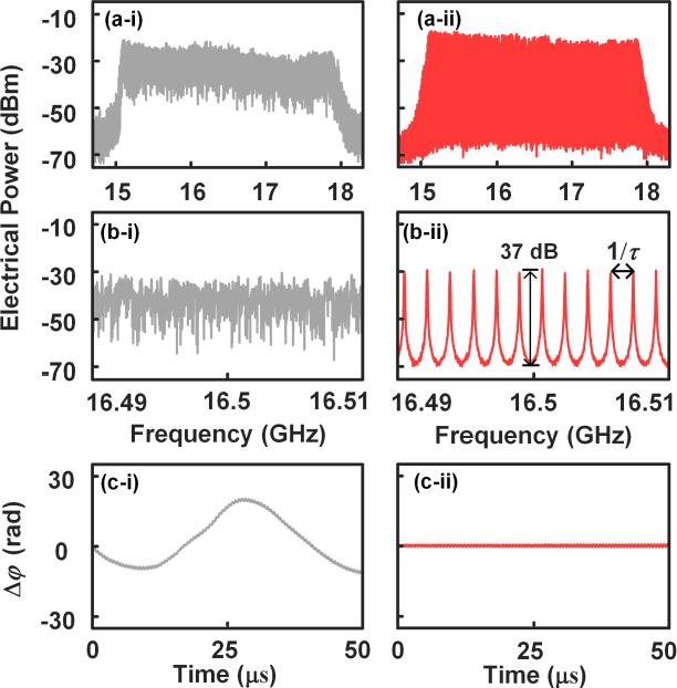 Figure 4 for An RF-source-free microwave photonic radar with an optically injected semiconductor laser for high-resolution detection and imaging