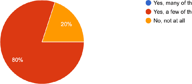Figure 4 for Meta-learning from Learning Curves Challenge: Lessons learned from the First Round and Design of the Second Round