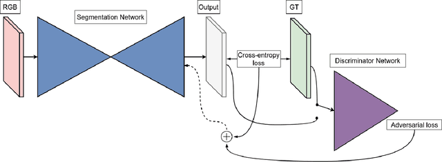 Figure 2 for Adversarial Loss for Semantic Segmentation of Aerial Imagery