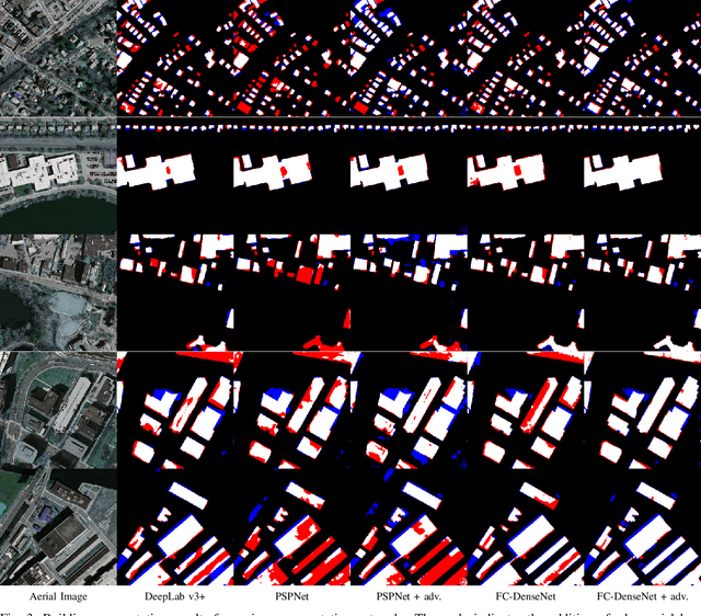 Figure 3 for Adversarial Loss for Semantic Segmentation of Aerial Imagery