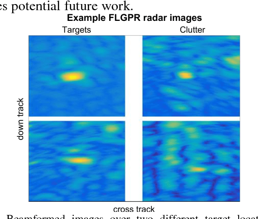 Figure 3 for A large comparison of feature-based approaches for buried target classification in forward-looking ground-penetrating radar