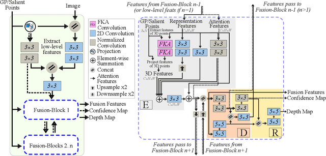 Figure 3 for Monocular Depth Estimation Primed by Salient Point Detection and Normalized Hessian Loss