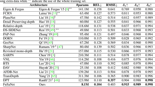 Figure 2 for Monocular Depth Estimation Primed by Salient Point Detection and Normalized Hessian Loss