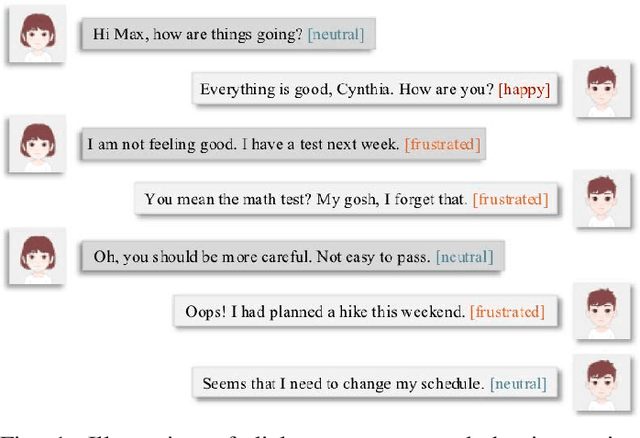 Figure 1 for BiERU: Bidirectional Emotional Recurrent Unit for Conversational Sentiment Analysis