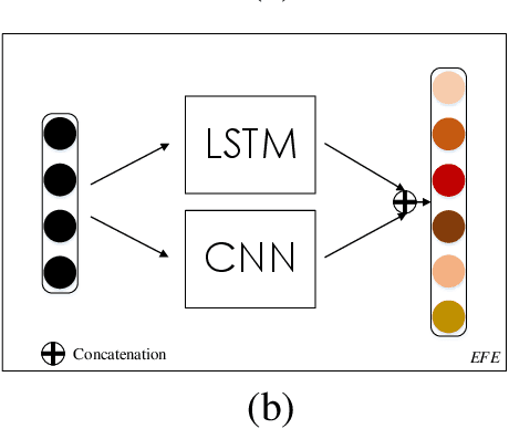 Figure 3 for BiERU: Bidirectional Emotional Recurrent Unit for Conversational Sentiment Analysis