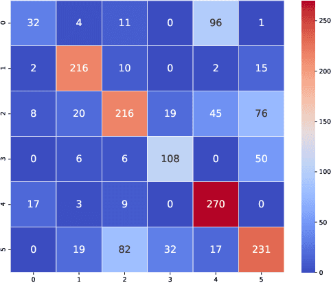 Figure 4 for BiERU: Bidirectional Emotional Recurrent Unit for Conversational Sentiment Analysis