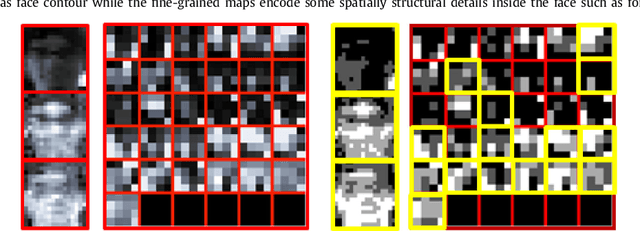 Figure 3 for Visual Tracking via Boolean Map Representations
