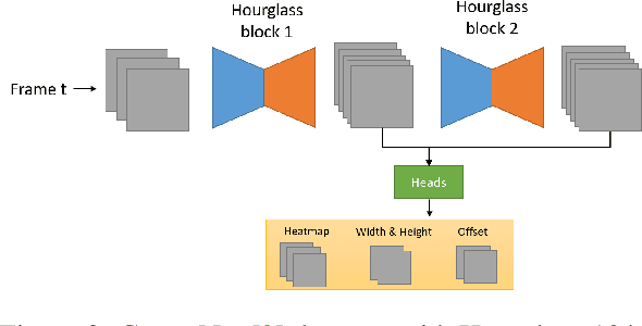 Figure 2 for 2nd Place Solution for Waymo Open Dataset Challenge -- 2D Object Detection