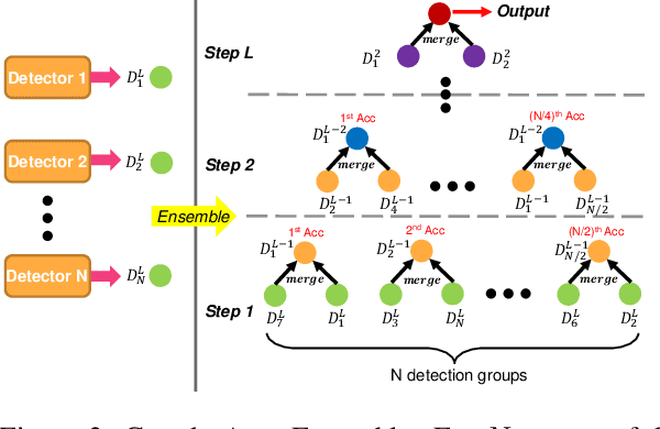Figure 4 for 2nd Place Solution for Waymo Open Dataset Challenge -- 2D Object Detection
