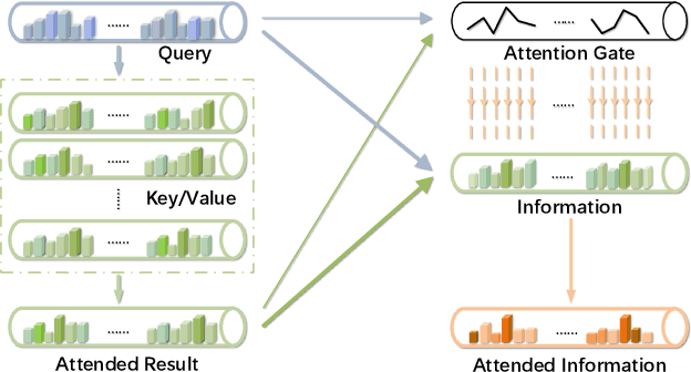 Figure 1 for Attention on Attention for Image Captioning