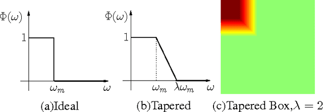 Figure 1 for Estimation of Bandlimited Grayscale Images From the Single Bit Observations of Pixels Affected by Additive Gaussian Noise