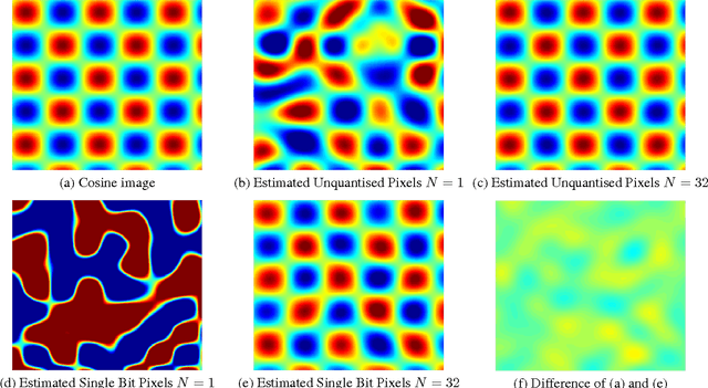 Figure 3 for Estimation of Bandlimited Grayscale Images From the Single Bit Observations of Pixels Affected by Additive Gaussian Noise