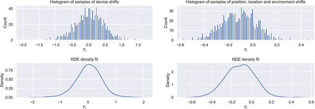 Figure 3 for Inferring proximity from Bluetooth Low Energy RSSI with Unscented Kalman Smoothers