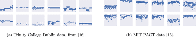 Figure 1 for Inferring proximity from Bluetooth Low Energy RSSI with Unscented Kalman Smoothers