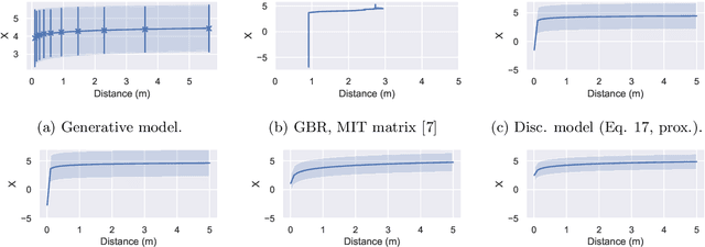 Figure 2 for Inferring proximity from Bluetooth Low Energy RSSI with Unscented Kalman Smoothers