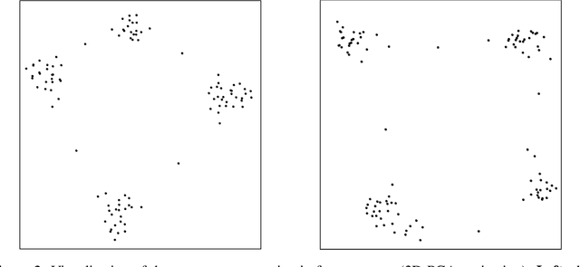 Figure 2 for State2vec: Off-Policy Successor Features Approximators