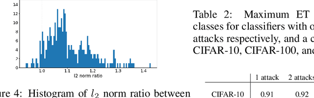 Figure 4 for Post-Training Detection of Backdoor Attacks for Two-Class and Multi-Attack Scenarios