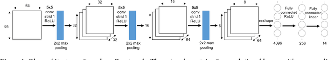Figure 1 for 3D Simulation for Robot Arm Control with Deep Q-Learning
