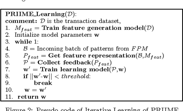 Figure 3 for PRIIME: A Generic Framework for Interactive Personalized Interesting Pattern Discovery