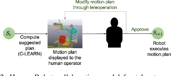 Figure 2 for Experimental Assessment of Human-Robot Teaming for Multi-Step Remote Manipulation with Expert Operators