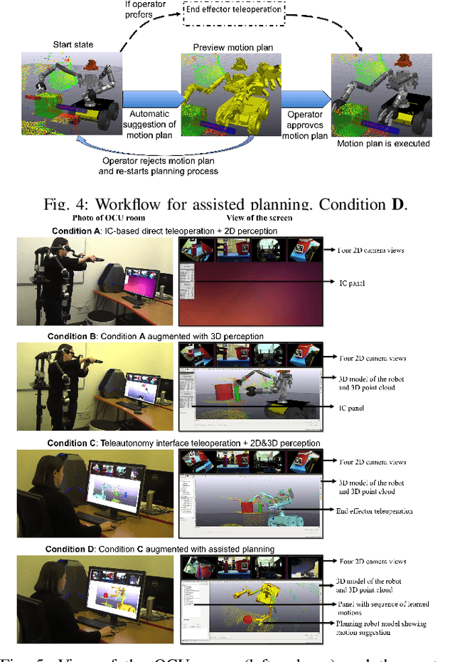 Figure 4 for Experimental Assessment of Human-Robot Teaming for Multi-Step Remote Manipulation with Expert Operators