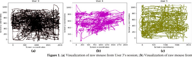 Figure 1 for Machine and Deep Learning Applications to Mouse Dynamics for Continuous User Authentication
