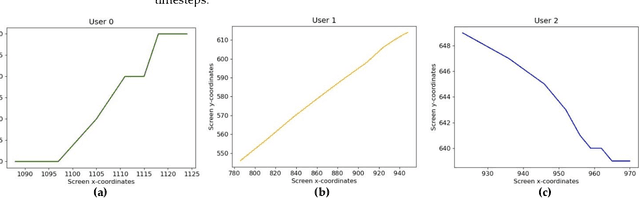 Figure 3 for Machine and Deep Learning Applications to Mouse Dynamics for Continuous User Authentication
