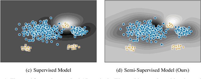 Figure 1 for Deep Semi-Supervised Anomaly Detection