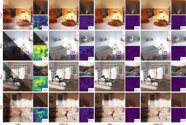 Figure 4 for HDR-NeRF: High Dynamic Range Neural Radiance Fields