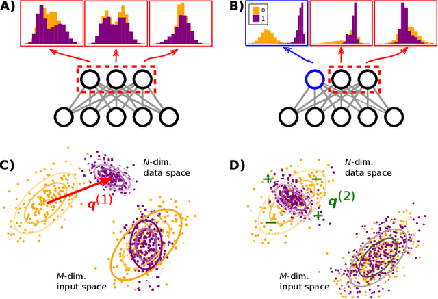 Figure 3 for Disentangling representations in Restricted Boltzmann Machines without adversaries