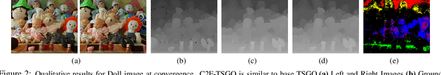 Figure 2 for Coarse-to-Fine Lifted MAP Inference in Computer Vision