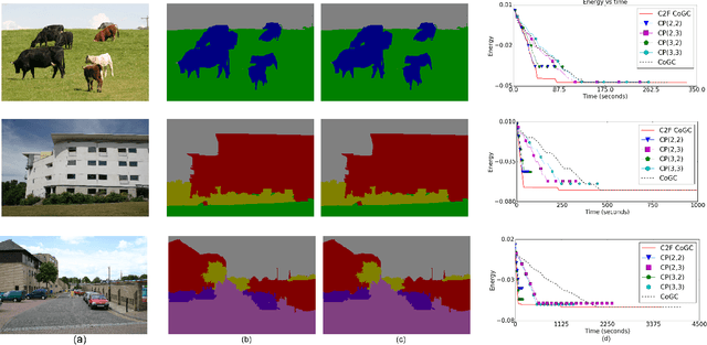 Figure 3 for Coarse-to-Fine Lifted MAP Inference in Computer Vision