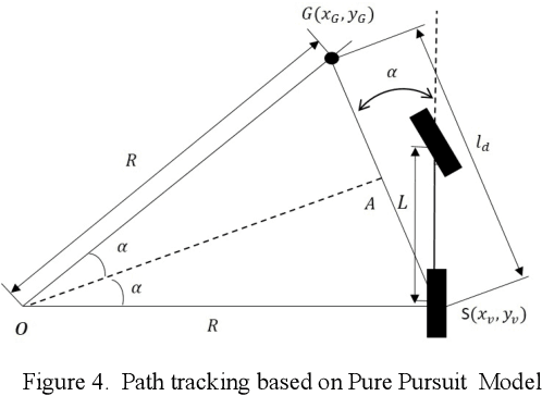 Figure 4 for Driving Decision and Control for Autonomous Lane Change based on Deep Reinforcement Learning