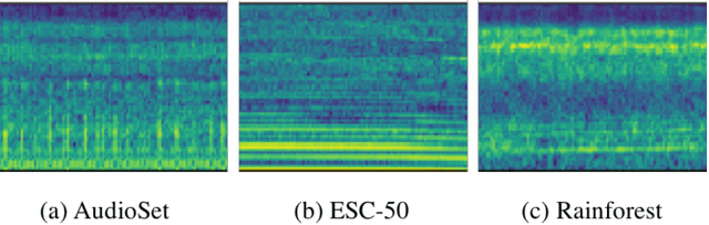 Figure 1 for AI for Earth: Rainforest Conservation by Acoustic Surveillance