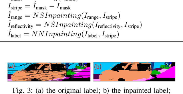 Figure 3 for LiDARNet: A Boundary-Aware Domain Adaptation Model for Lidar Point Cloud Semantic Segmentation