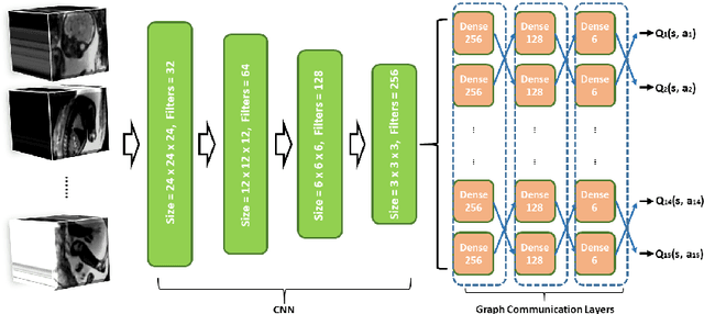 Figure 3 for Enhanced detection of fetal pose in 3D MRI by Deep Reinforcement Learning with physical structure priors on anatomy