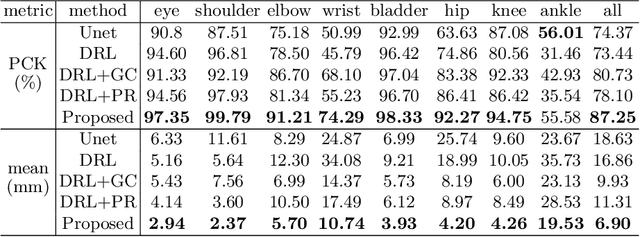 Figure 2 for Enhanced detection of fetal pose in 3D MRI by Deep Reinforcement Learning with physical structure priors on anatomy