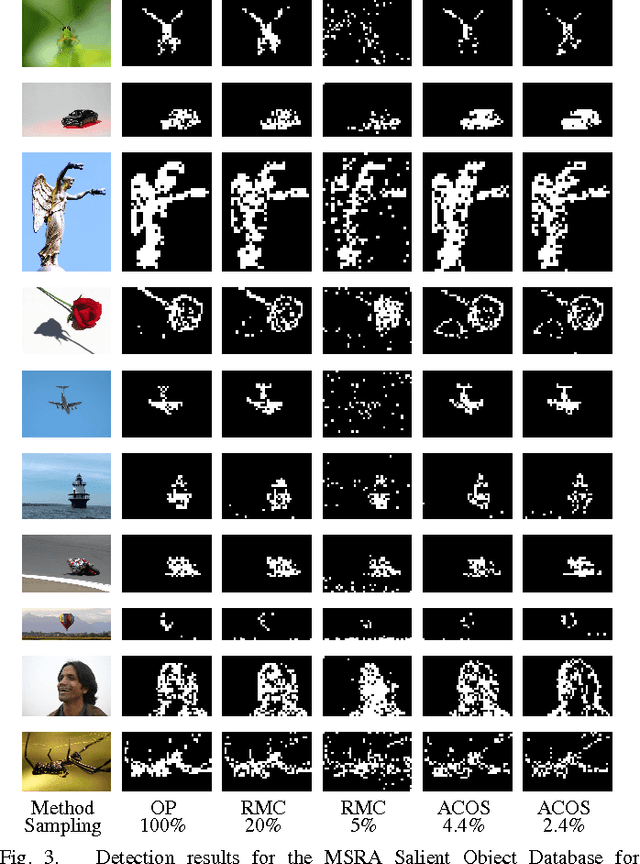 Figure 3 for Identifying Outliers in Large Matrices via Randomized Adaptive Compressive Sampling