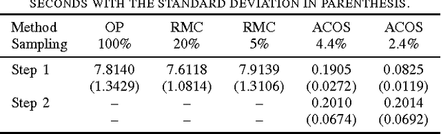 Figure 4 for Identifying Outliers in Large Matrices via Randomized Adaptive Compressive Sampling