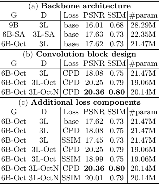 Figure 2 for Efficient Unpaired Image Dehazing with Cyclic Perceptual-Depth Supervision