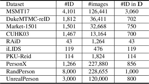 Figure 2 for Ranking Models in Unlabeled New Environments