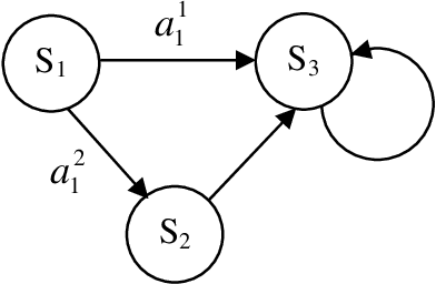 Figure 1 for Policy Invariance under Reward Transformations for General-Sum Stochastic Games