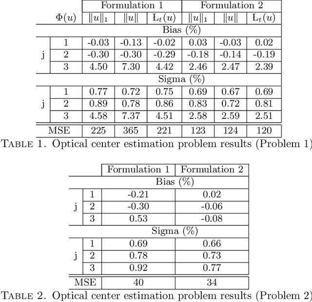 Figure 2 for Spatially variant PSF modeling in confocal macroscopy