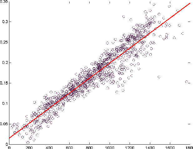 Figure 4 for Spatially variant PSF modeling in confocal macroscopy